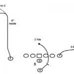 Assign patent rights football play diagram