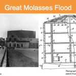 Great Molasses Flood, showing the molasses tank and a patent illustration for a similar storage tank