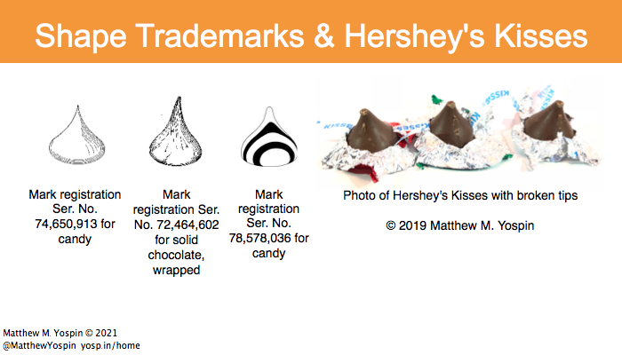 Shape Trademarks and Hershey’s Kisses