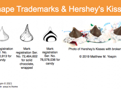 Shape Trademarks and Hershey’s Kisses