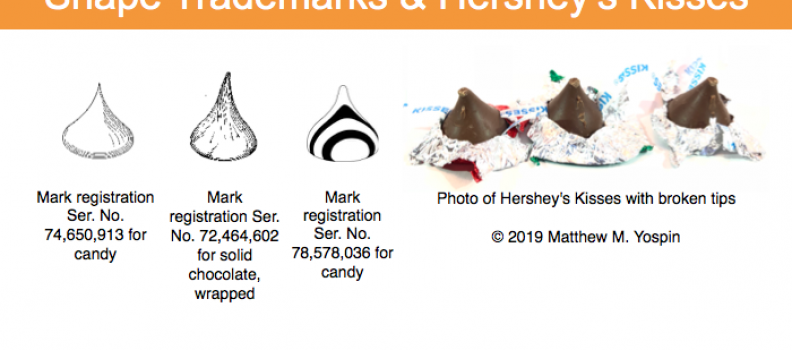 Shape Trademarks and Hershey’s Kisses